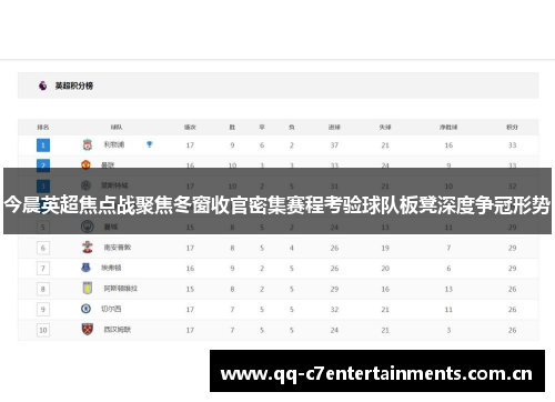 今晨英超焦点战聚焦冬窗收官密集赛程考验球队板凳深度争冠形势